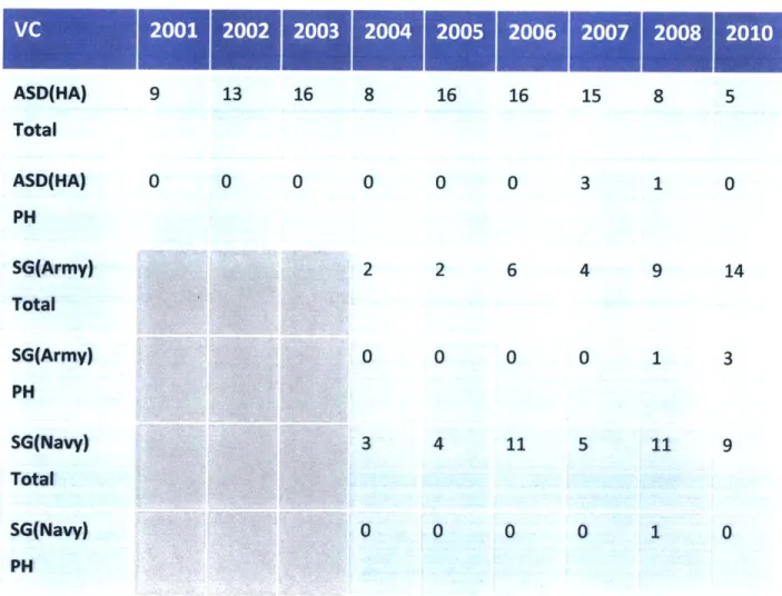 Table  1:  MHS  Leadership Value Count  (Source:  MHS  Stakeholder Reports  from  2001-2010)