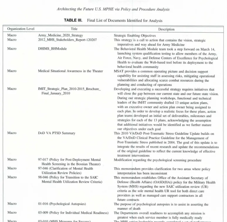 TABLE  III.  Final  List  of Documents  Identified  for Analysis