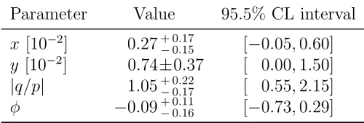Table 2: Point estimates and 95.5% confidence-level (CL) intervals for the derived parameters.