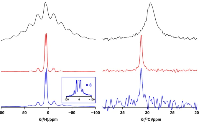 Figure S7. Comparison of  1 H and  13 C MAS NMR spectra for MAI (upper traces, black), MAPbI 3
