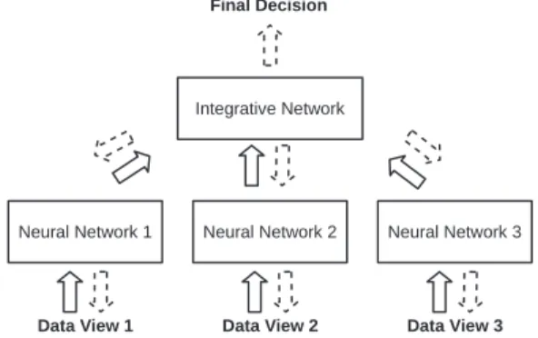 Figure 6. Data integration based on Bayesian group factor analysis. Zero blocks are marked in white.