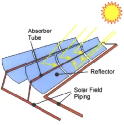 Figure 2:  Sketch for  CSP  Parabolic  Through3