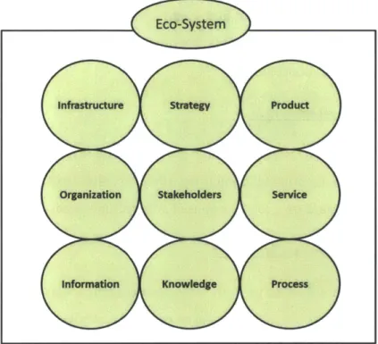 Figure  9:  Ten  View  Elements