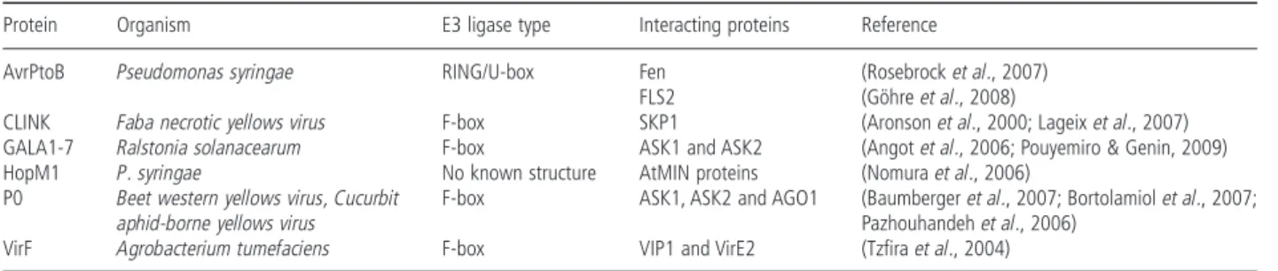 Table 2 summarizes some of these examples, including the cor- cor-responding cellular targets (if known).
