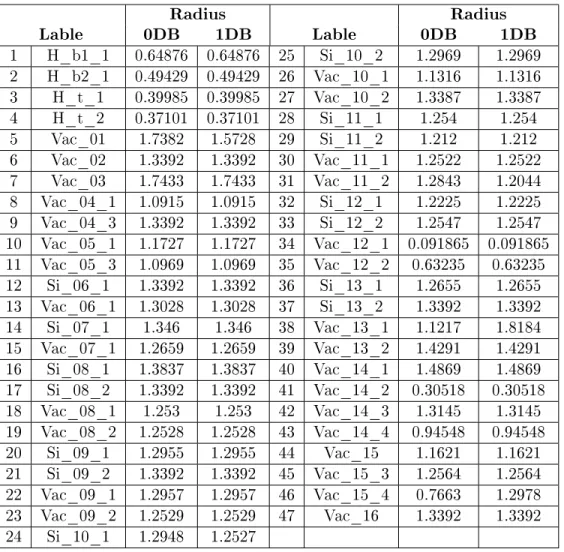 Table S1: Radius of various atomic spheres used in the ASA of 0DB and 1DB systems. For each sphere, the rst part of the label indicates corresponding chemical element
