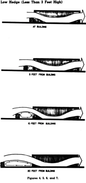 Figure  3.  The  natural  air  Row with  ne  plating.