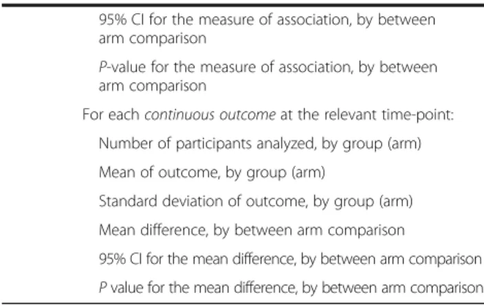 Table 2 Data elements by tab in each abstraction form used in the trial