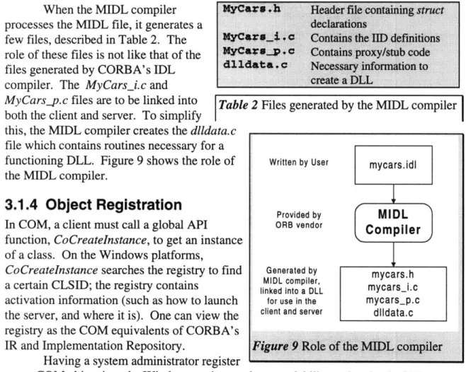 Figure 9 Role of the MUI  L compiler