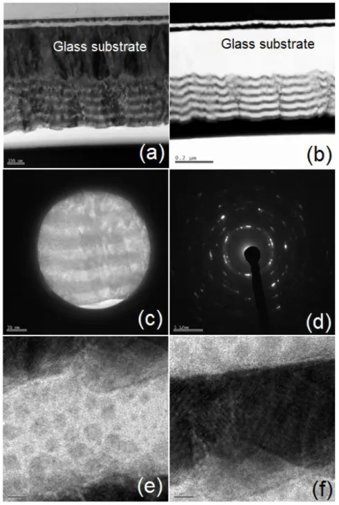 Fig. S4. Transmission electron micrographs (TEM) of the vacuum deposited multilayer