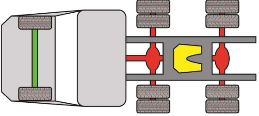 Figure 1 shows the standard 6x4 drive layout of a typical tractor.  The 6x4 drive tractor has four  powered wheel stations located on the rear drive axles (shown in red)