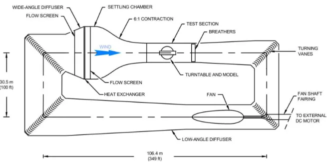 Figure 3.1: Schematic of the NRC 9 m Wind Tunnel.