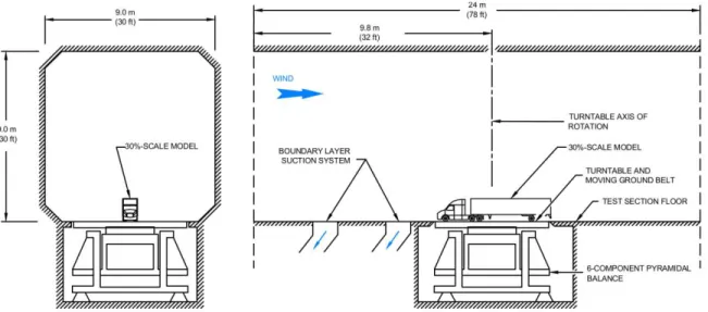 Figure 3.2: Schematic of the test section seen along the direction of wind flow (left) and from the side (right).