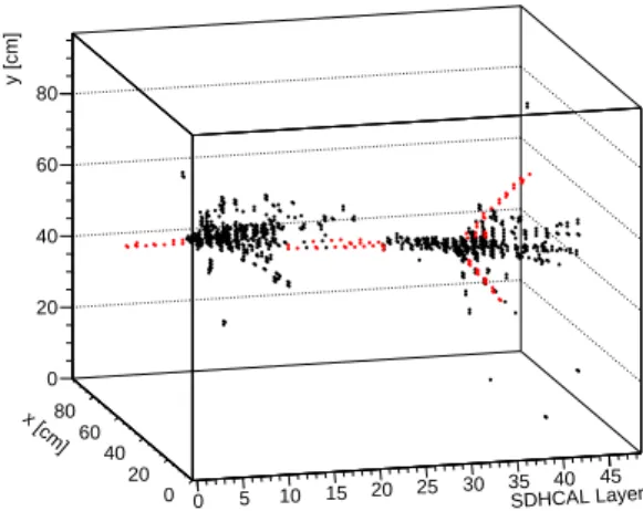 Figure 6. 50 GeV hadronic shower illustrating that connection between clusters could be done with the reconstructed tracks.