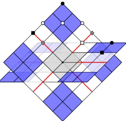 Figure 2. A star St(z) (in gray), its fibers (cones in blue, and panels in red), and an illustration of the classification of pairs of vertices: the pairs of empty circle points are roommates, of disk points are 2-neighboring,of empty square points are 1-n