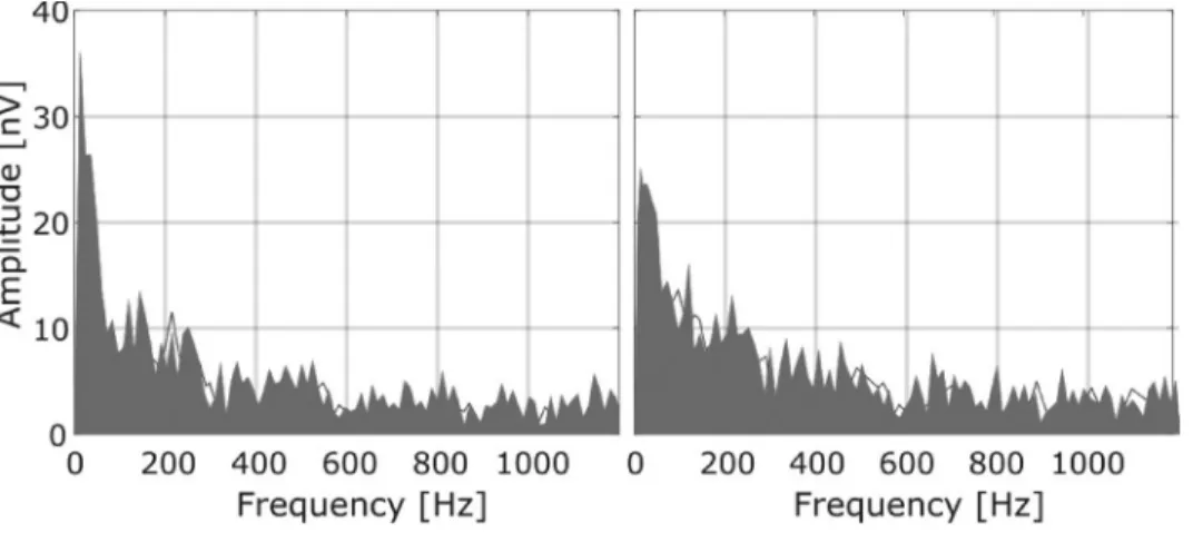 FIG. 6. (Color online) (Top) ENV 1 waveform, has been isolated using the gPTPV method