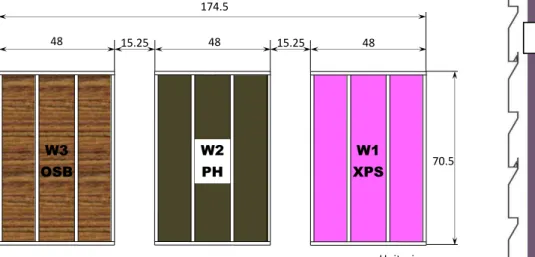 Figure 2. Schematic of three 2x6-in. (38 mm x 140 mm) wood-frame  wall (residential) test specimens installed side-by-side in FEWF 