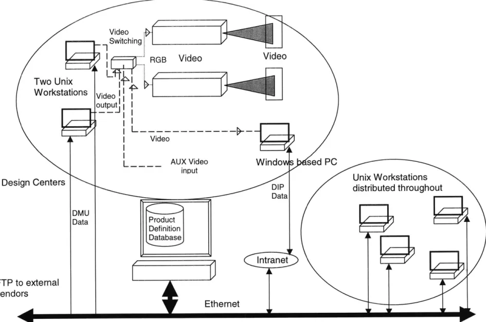 Figure 6.1-1  Saab  Design Center  Architecture