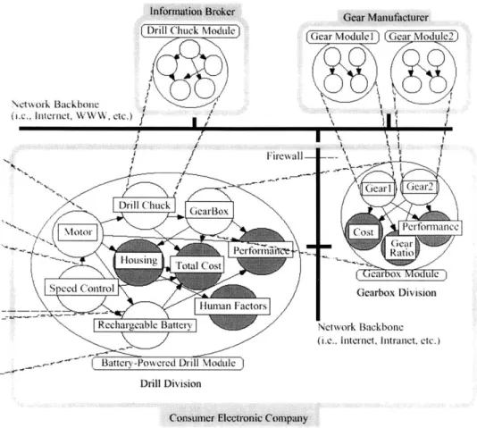 Figure  6.1-3  Distribution  of the  Modeling Resources