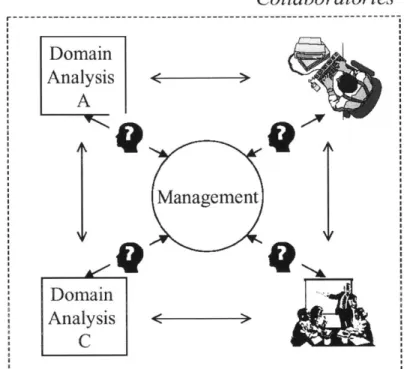 Figure  6.1-5 A Collaborative Framework