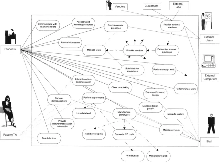 Figure 6.3-1  System Use Case  Diagram