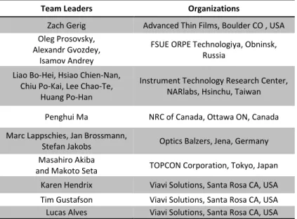 Table 2 List of participating teams and their affiliations 