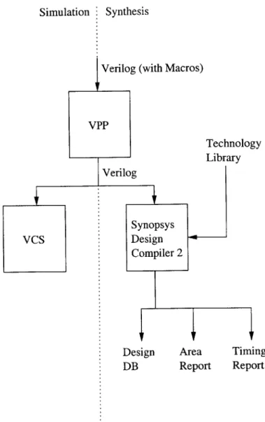 Figure  3-1:  The  IBM  SA-27E  ASIC  Tool  Flow