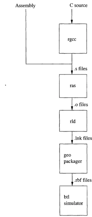 Figure 3-4:  Raw  Tool  Flow