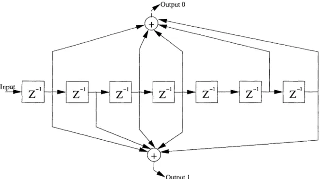 Figure  4-4:  802.11a  Rate  1/2  Convolutional  Encoder