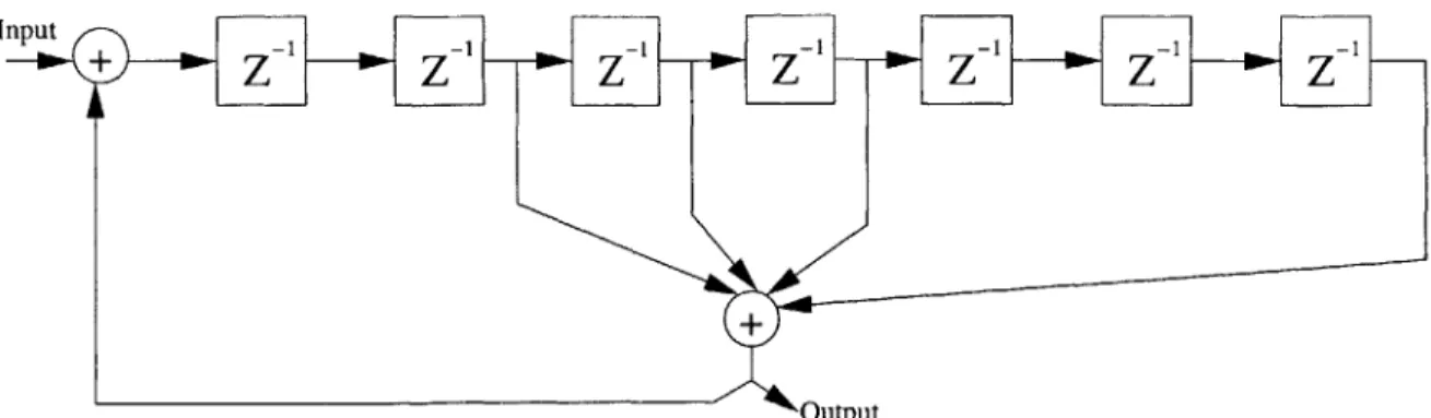 Figure  4-5:  Convolutional  Encoders  with  Feedback