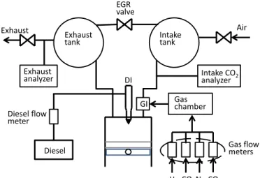 Fig. 1 Schematic of experimental setup. 