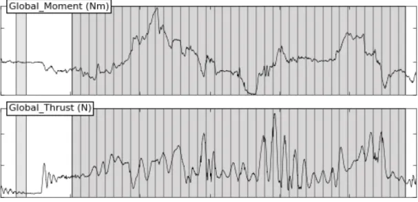 Figure 10: Multiple (40) segmented events for data analysis 