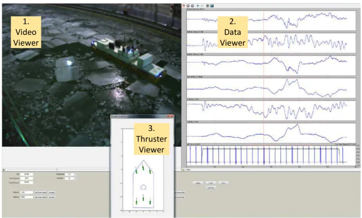 Figure 11: Video / Data / Thruster viewer for video analysis. 