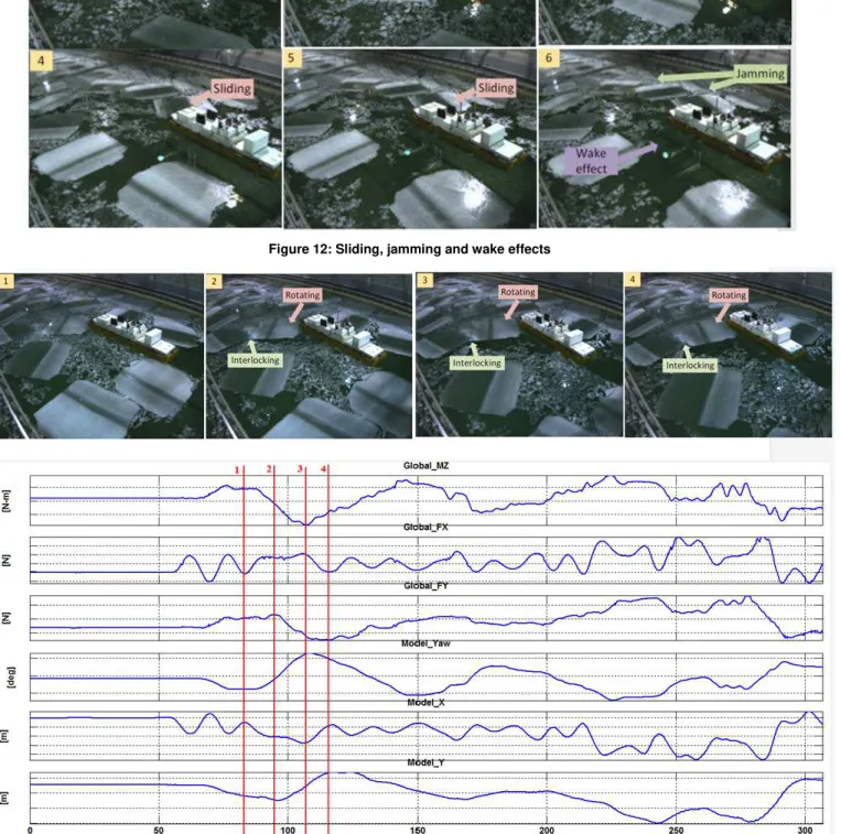 Figure 13: Rotation and interlocking events and corresponding loads and motions 