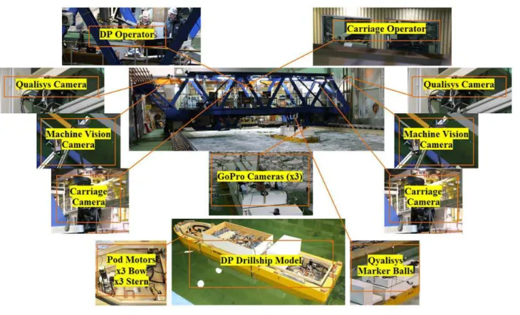 Figure 3: Test set up 