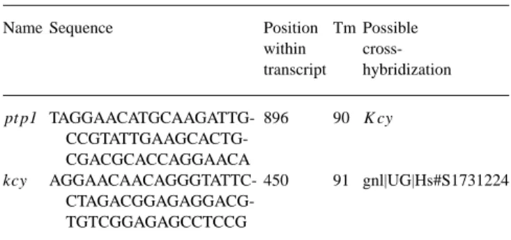 Table 1. Characteristics of standard 50mer oligonucleotides for two genes of E.cuniculi