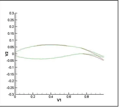 Figure 5. Example of comparison between conventional aileron deflection   and morphed aileron using the morphing method