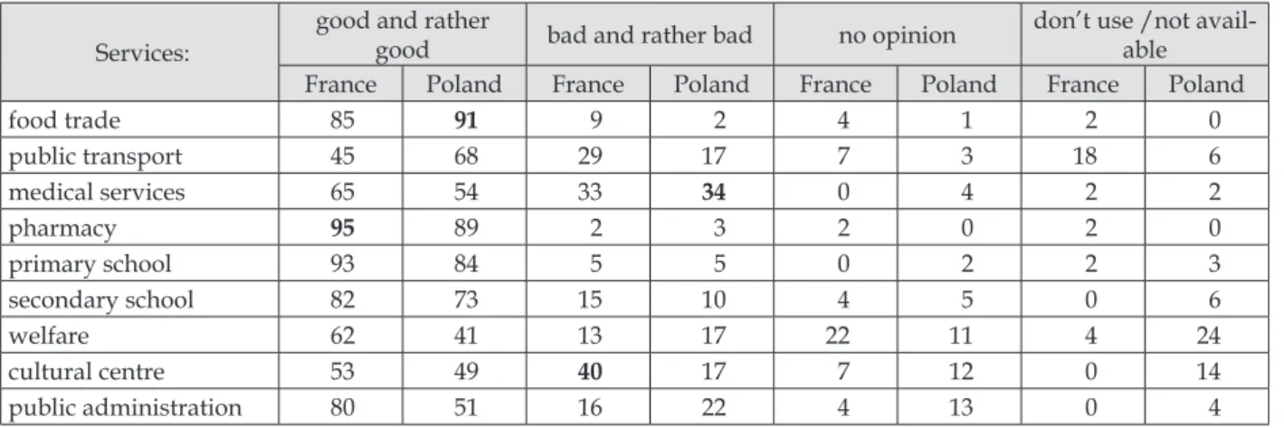 Table 5. The importance of “place” and “personal  aspects”