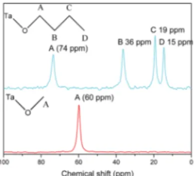 Fig. 2 Solid-state 13 C CP/MAS NMR spectra of C 1 H-HST (red) and C 4 OH-HST (cyan).