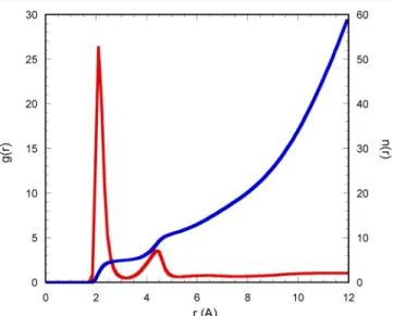 Figure 4. Atom − atom radial distribution function and coordination number of Li + − O NTf 2 in [C 1 C 6 Im][NTf 2 ]//VC (5% vol)//Li[NTf 2 ], sample 4, at 355 K