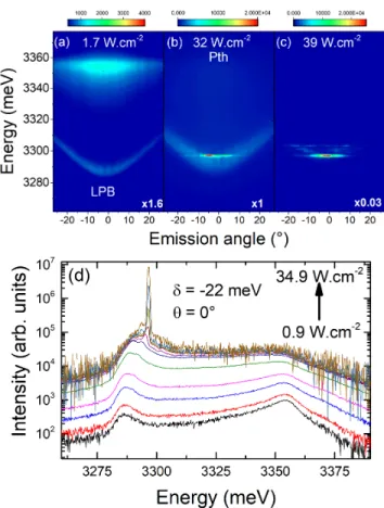 Figure 3 shows PL emission taken at an exciton-photon detuning close to the optimum for vertical polariton  las-ing