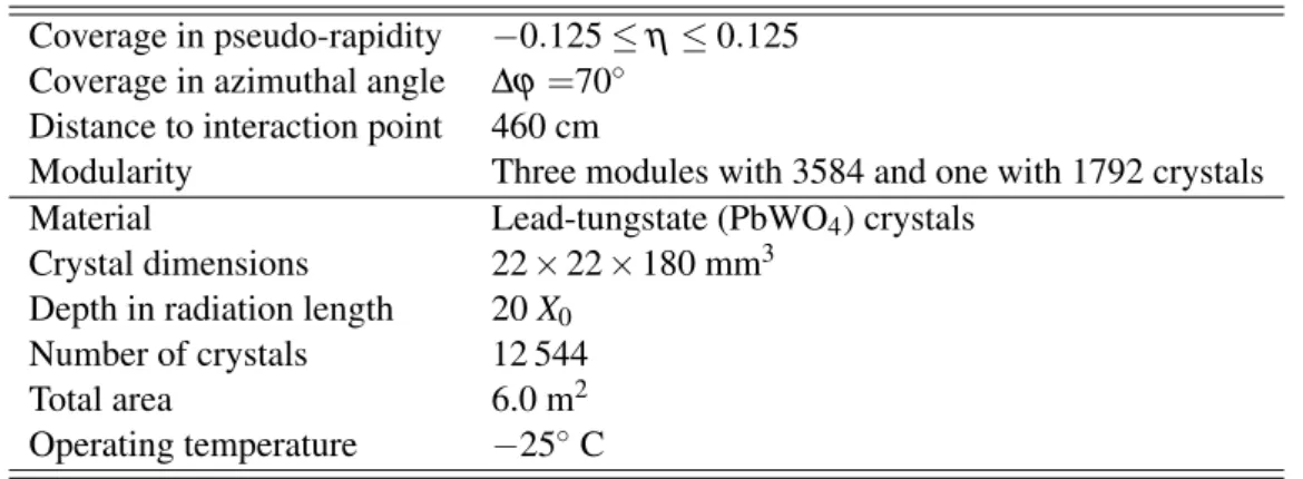 Table 1: General parameters of the PHOS detector Coverage in pseudo-rapidity −0.125 ≤ η ≤ 0.125