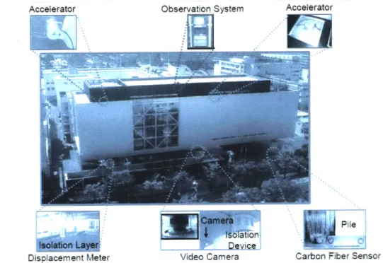 Figure 1-7  Sensor Network  in a Civil  Structure