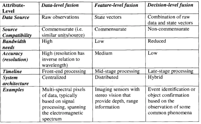 Table 1-4  Hierarchical Classification  Scheme