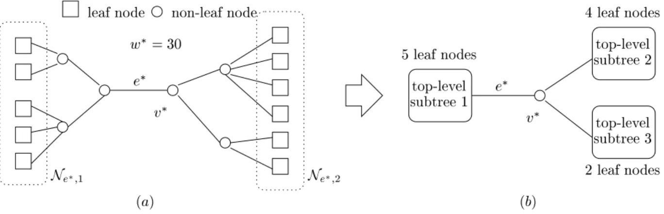 Figure 3-3: The bottleneck link e 