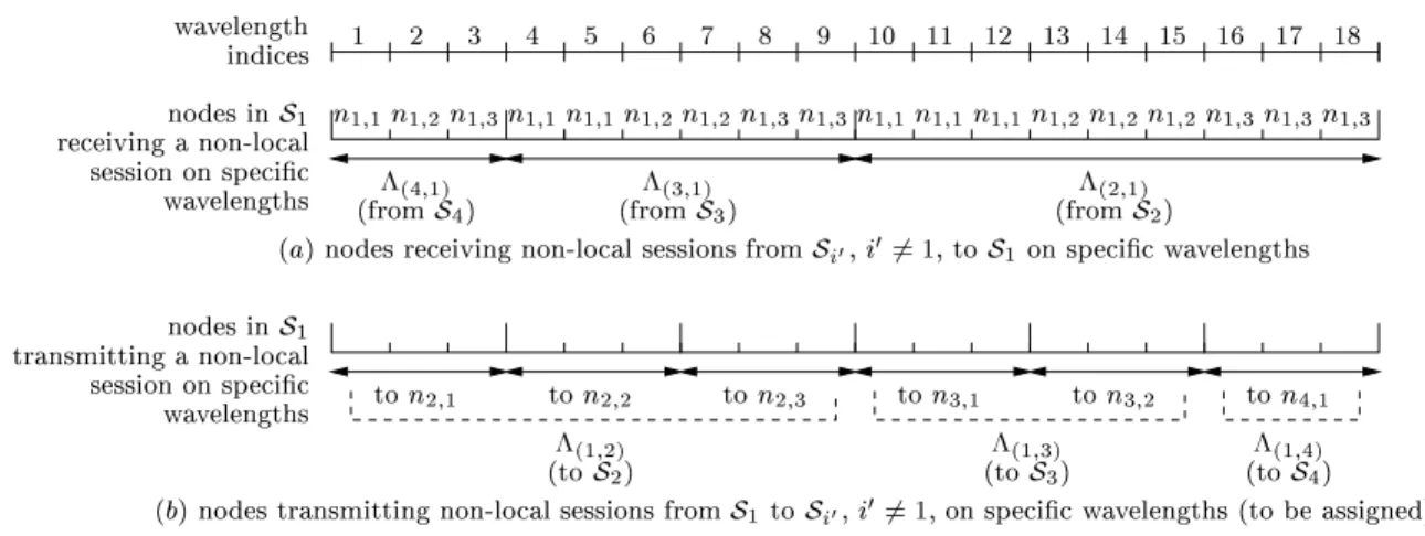 Figure 3-7: The result of the partial WA in phase 2 of the o-line tree WA algorithm for top-level subtree