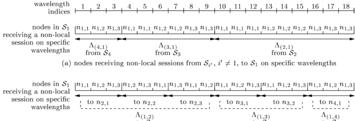 Figure 3-9: The nal result of phase 2 of the o-line tree WA algorithm for top-level subtree 1 in
