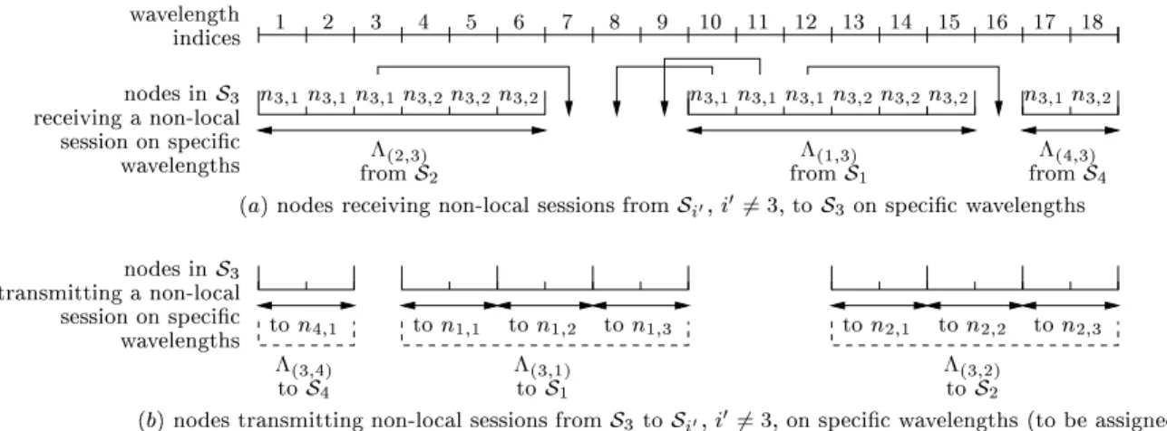 Figure 3-11: The result of the partial WA in phase 2 of the o-line tree WA algorithm for top-level