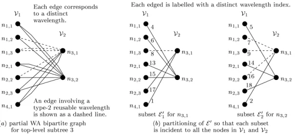 Figure 3-12: Partial WA bipartite graph for top-level subtree 3 in gure 3-6.
