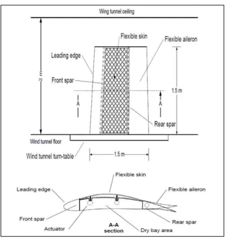 Figure 1. Structure of the Wing and Aileron (Wing-Tip) 