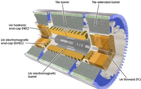 Figure 1: The ATLAS Calorimeters.